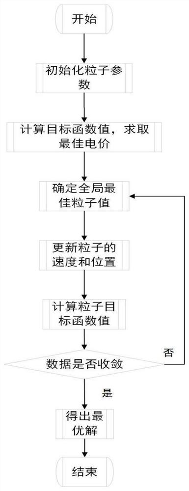 基于马尔可夫决策链的电力市场实时电价优化方法