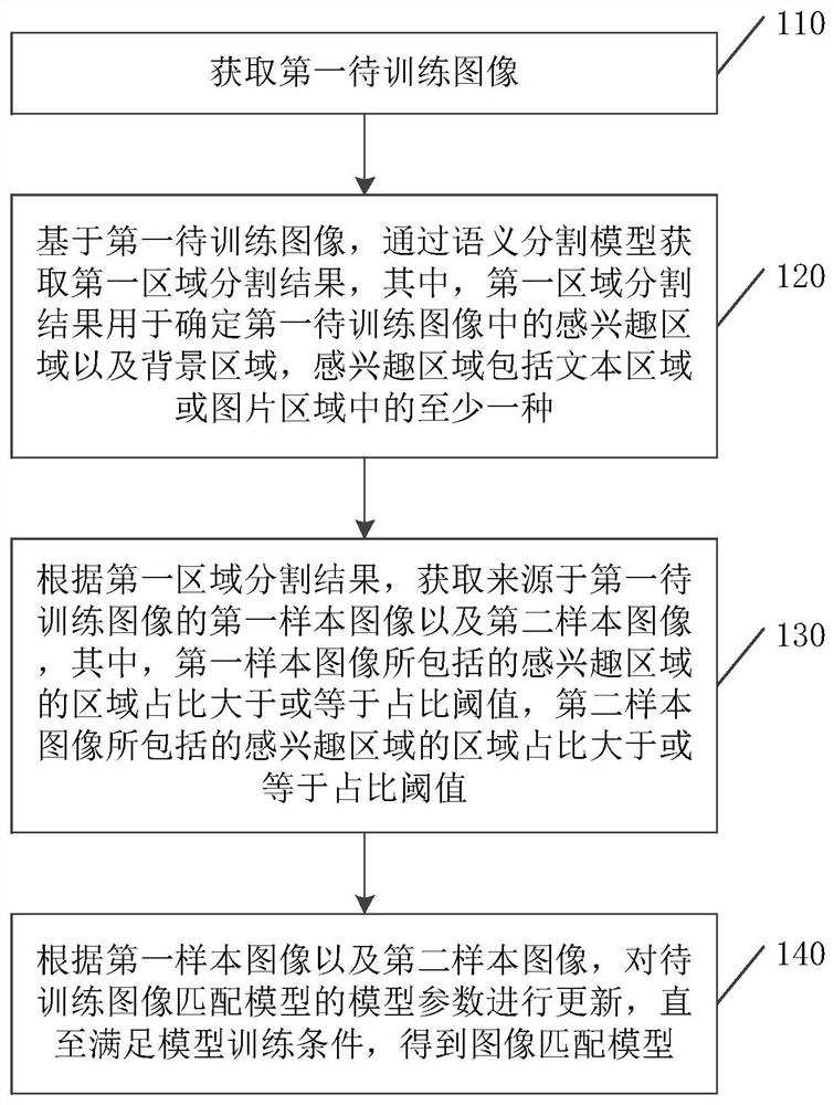 一种模型训练的方法、图像匹配的方法、装置及存储介质