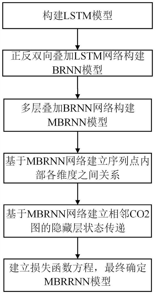 基于容积二氧化碳图的死腔分数的模型建立方法及系统