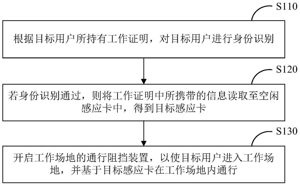 控制方法、装置、设备及存储介质