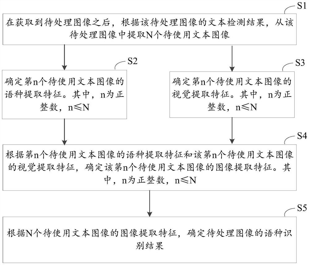 一种图像语种识别方法及其相关设备