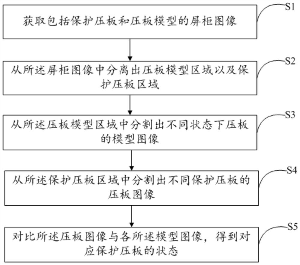 保护压板状态识别方法、系统、设备及存储介质