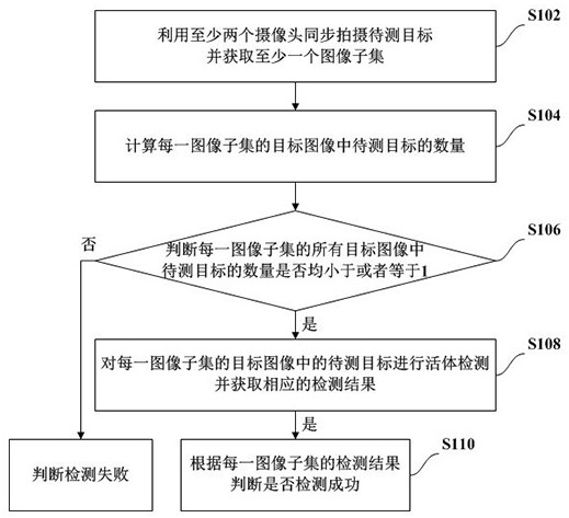 活体检测方法及其模组、设备