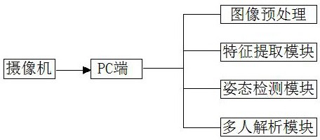 一种基于OpenPose和PyQt的太极拳姿态检测系统