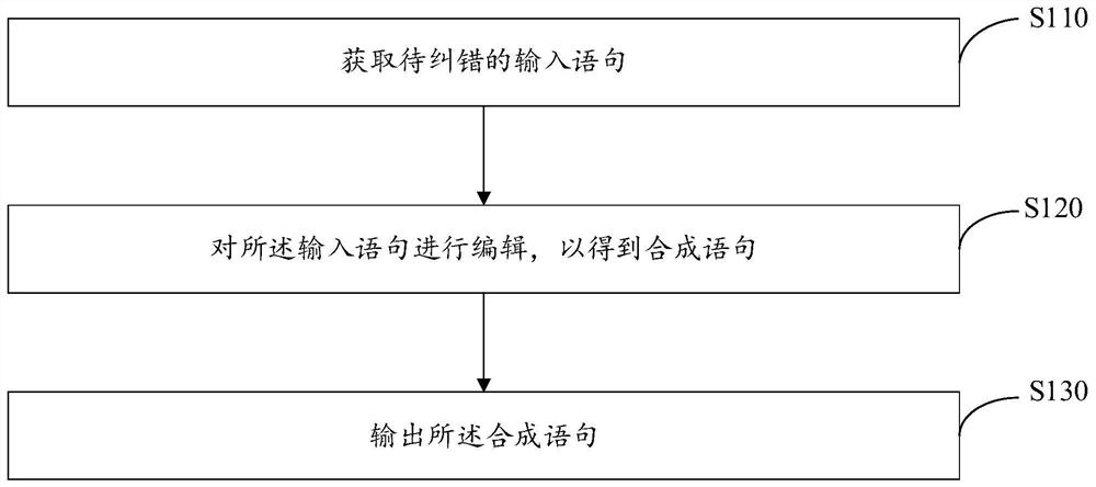 语法纠错数据生成方法、装置、计算机设备及存储介质