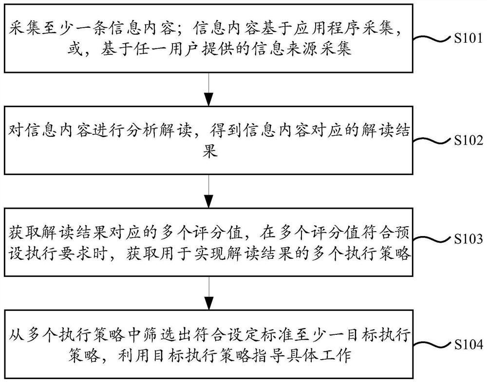 一种信息处理方法及装置、存储介质、计算设备