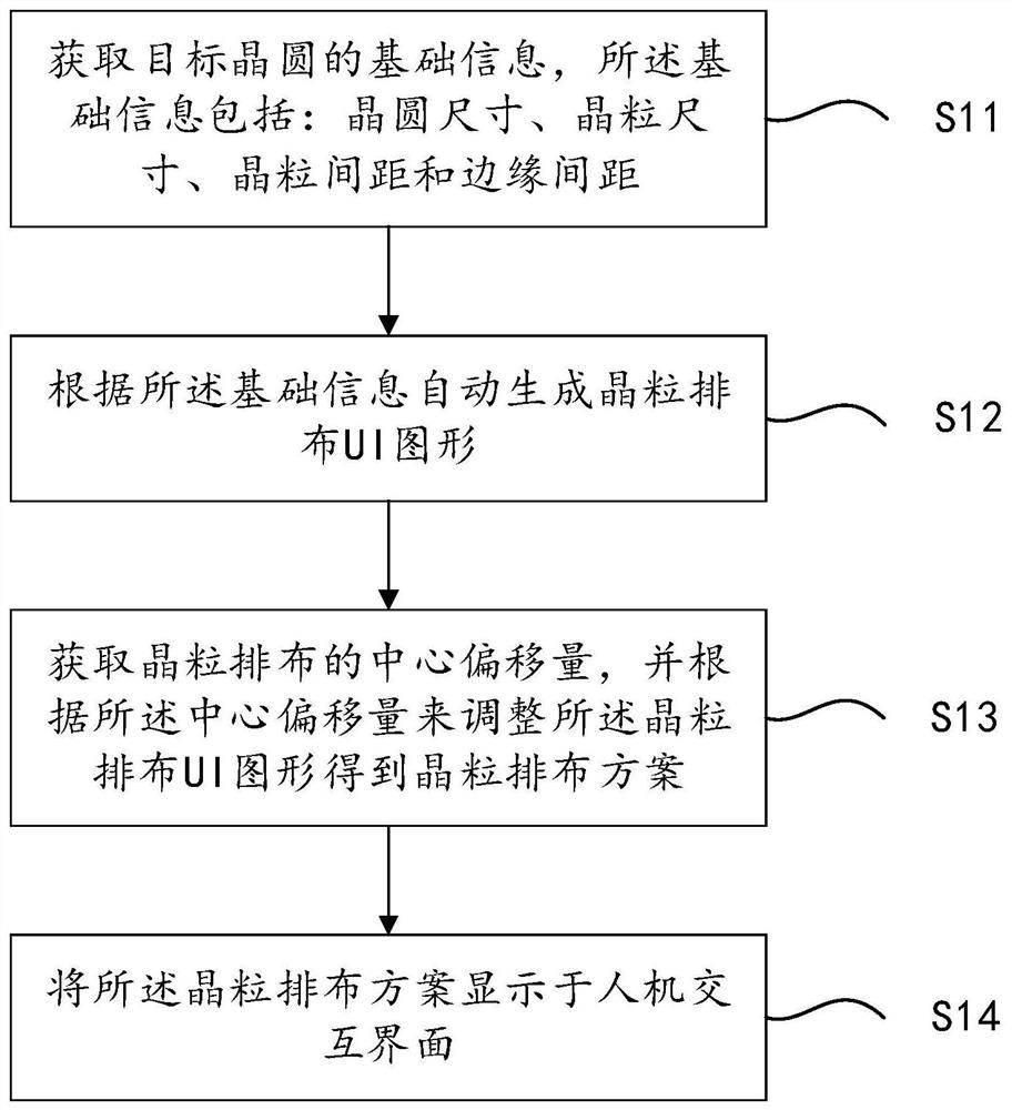 晶粒排布方案自动生成方法、装置和系统