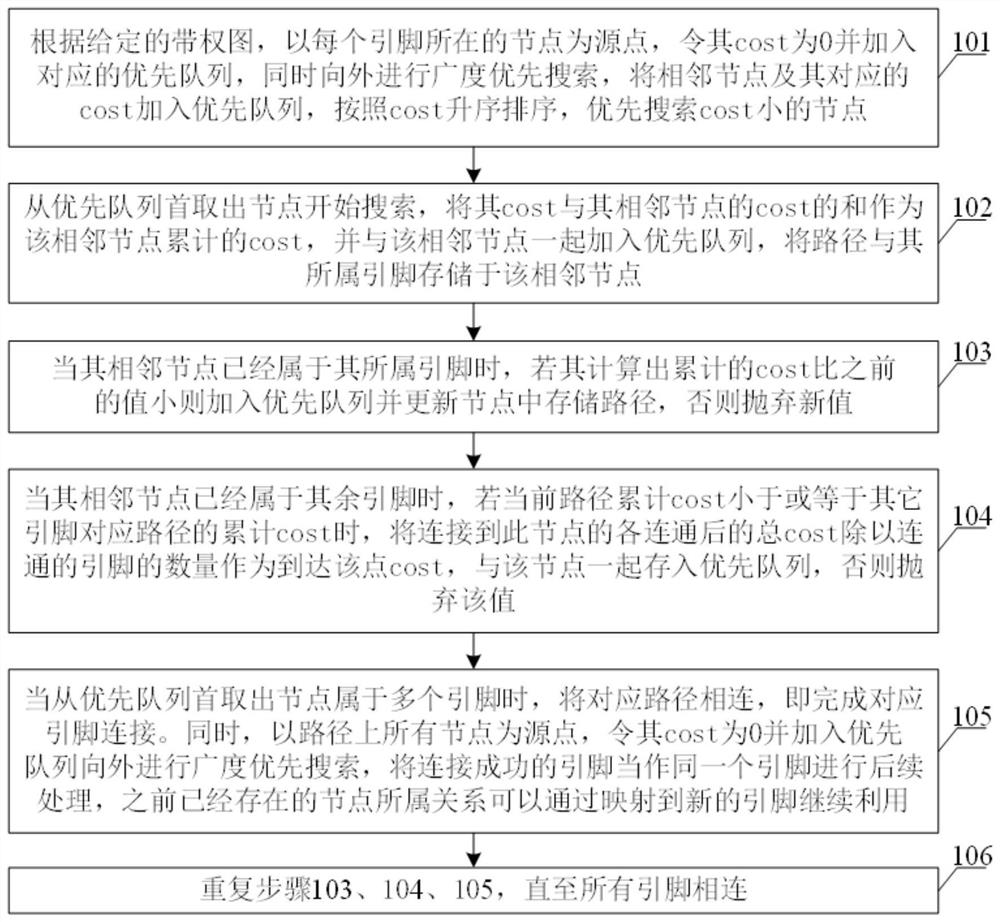 基于多引脚同时扩散搜索的超大规模集成电路布线方法