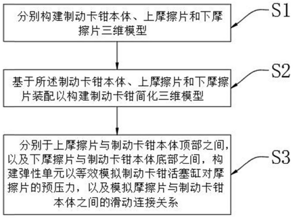 一种用于风电机组主机架计算的制动卡钳建模方法