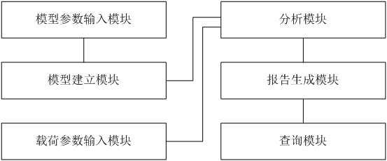 一种升降机结构强度分析系统及方法