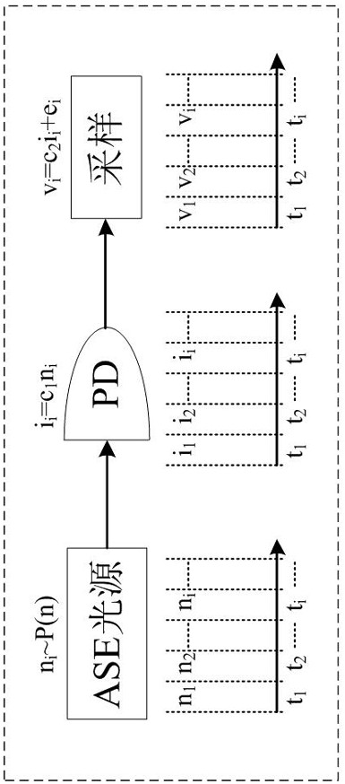 ASE噪声量子随机数产生方案的随机性量化模型及方法