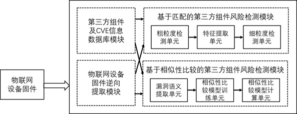 一种面向第三方组件及其安全风险的跨架构自动化检测方法与系统