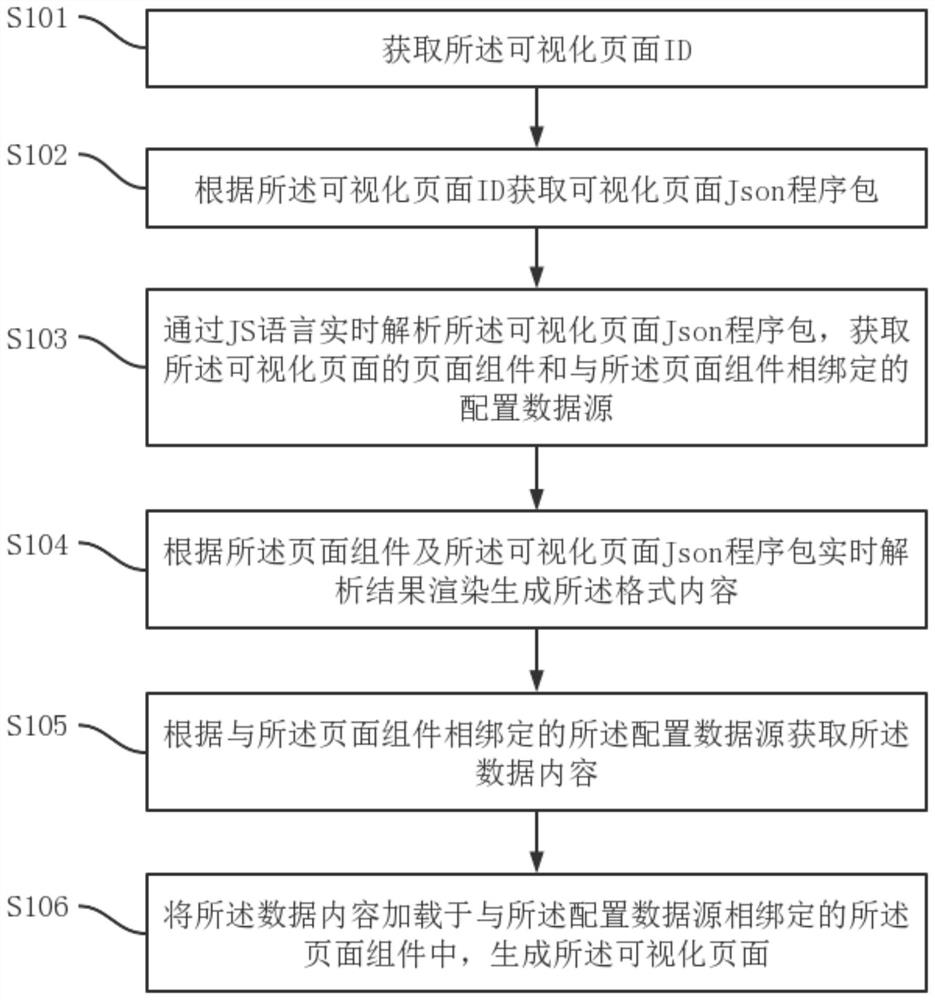 一种基于JS实时解析的页面生成方法及计算机