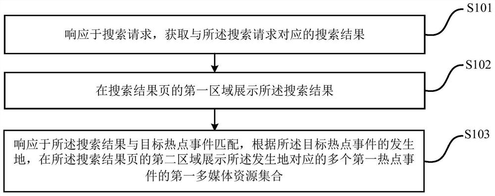 一种信息展示方法、装置、计算机设备及存储介质