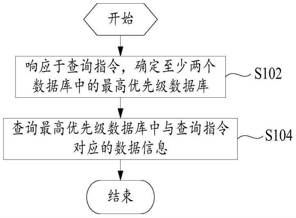 烹饪信息的获取方法、获取装置、终端和存储介质