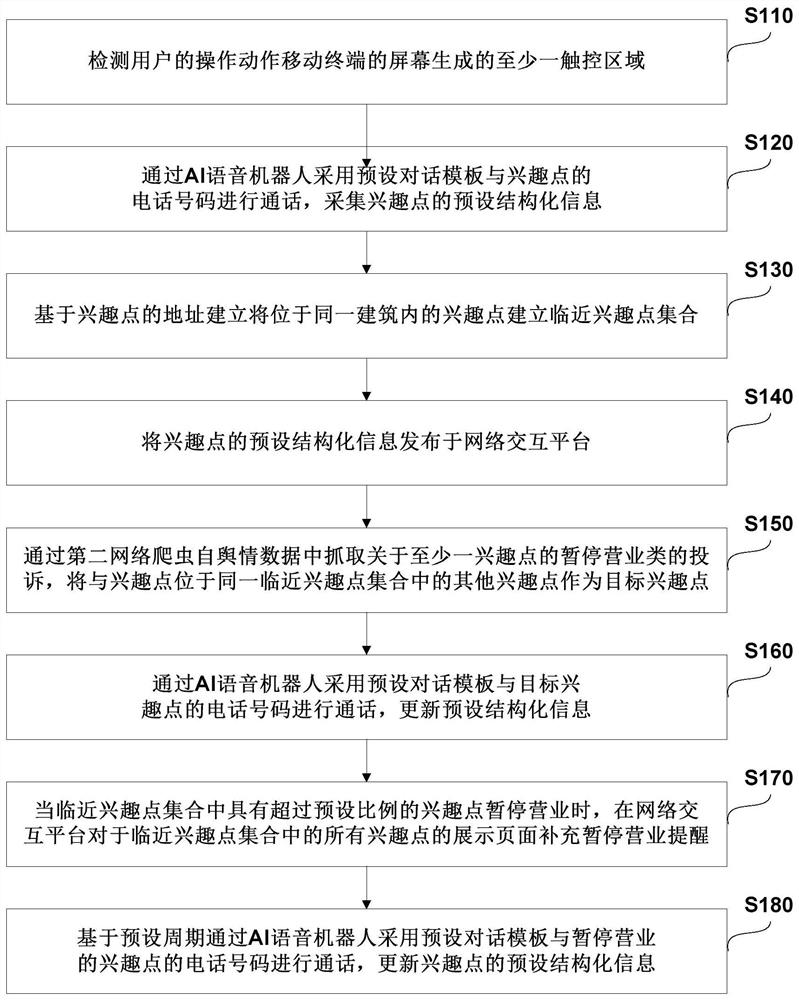 基于兴趣点的状态信息发布方法、系统、设备及存储介质