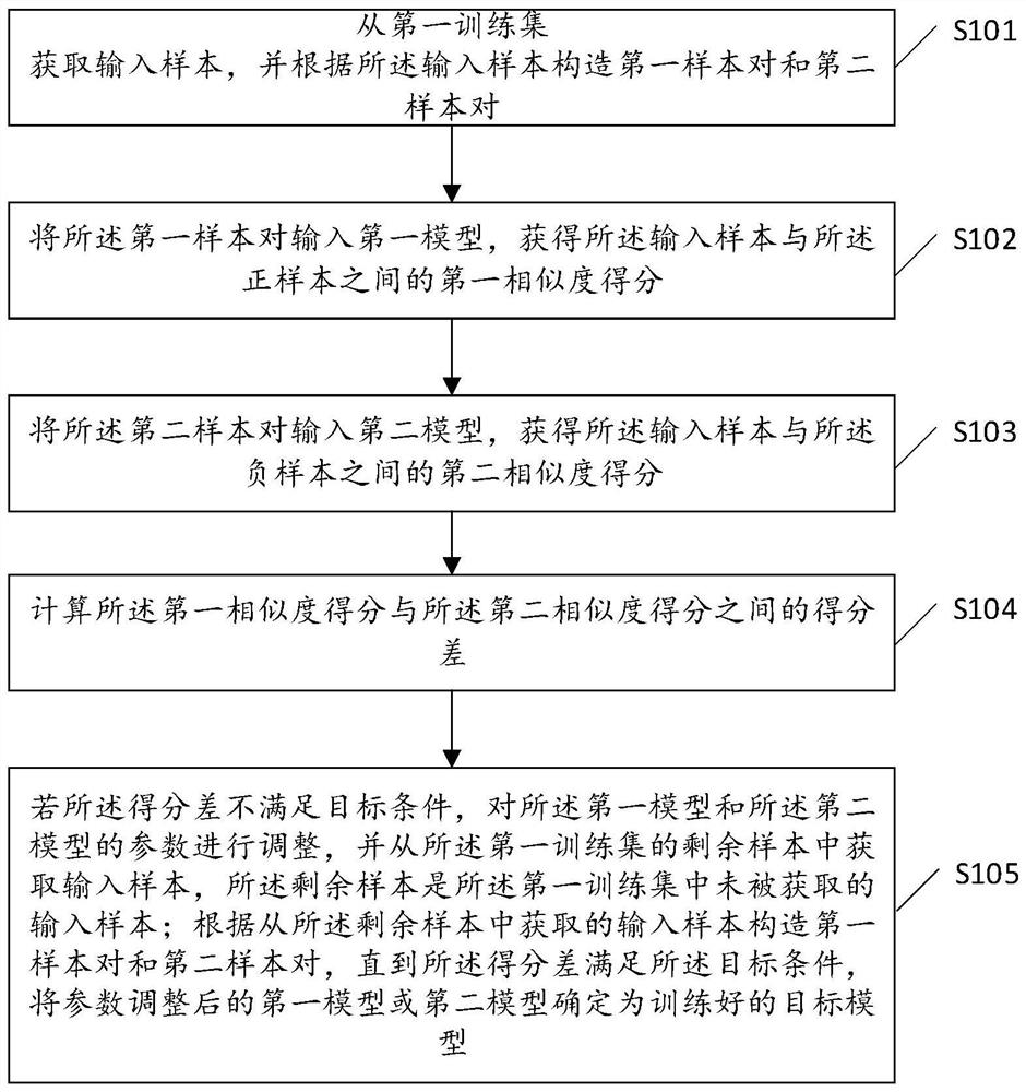 模型训练方法、装置、设备与存储介质