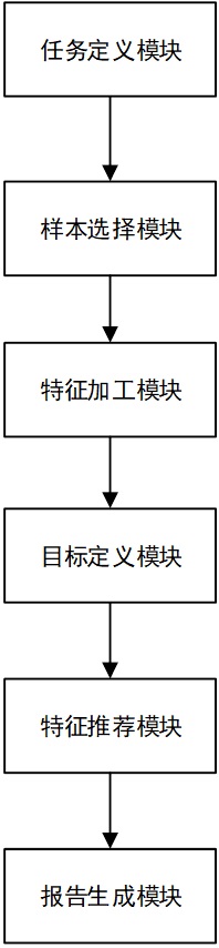 一种显著特征自动推荐系统及方法