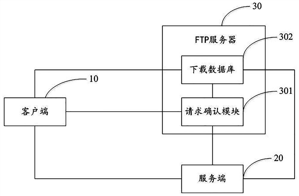 数据更新系统和方法、以及存储介质和电子设备