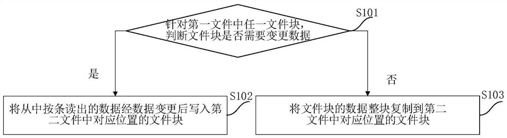 一种数据变更方法、装置、设备及计算机可读存储介质