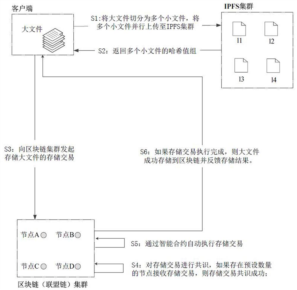 一种基于区块链的大文件存储方法及系统