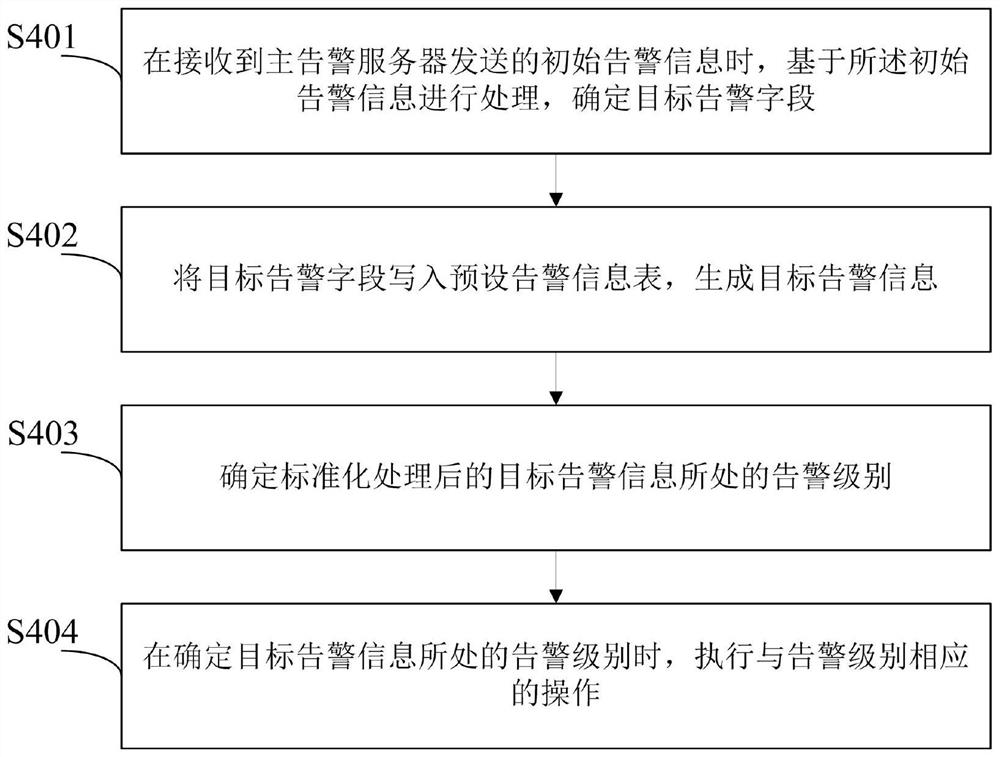 一种设备运维管理方法及装置