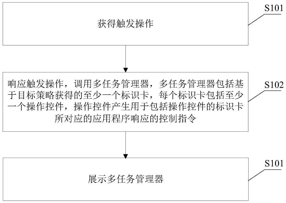 一种信息处理方法、装置、电子设备及存储介质