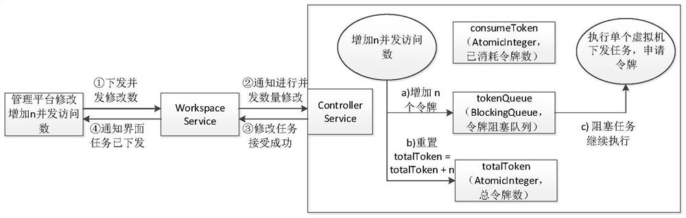 云桌面环境中虚拟机文件分发方法、装置及存储介质