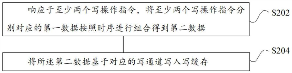 数据读写方法、装置、计算机设备和存储介质