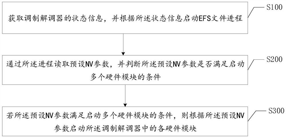 一种基于高通平台的NV参数设置方法、终端及存储介质