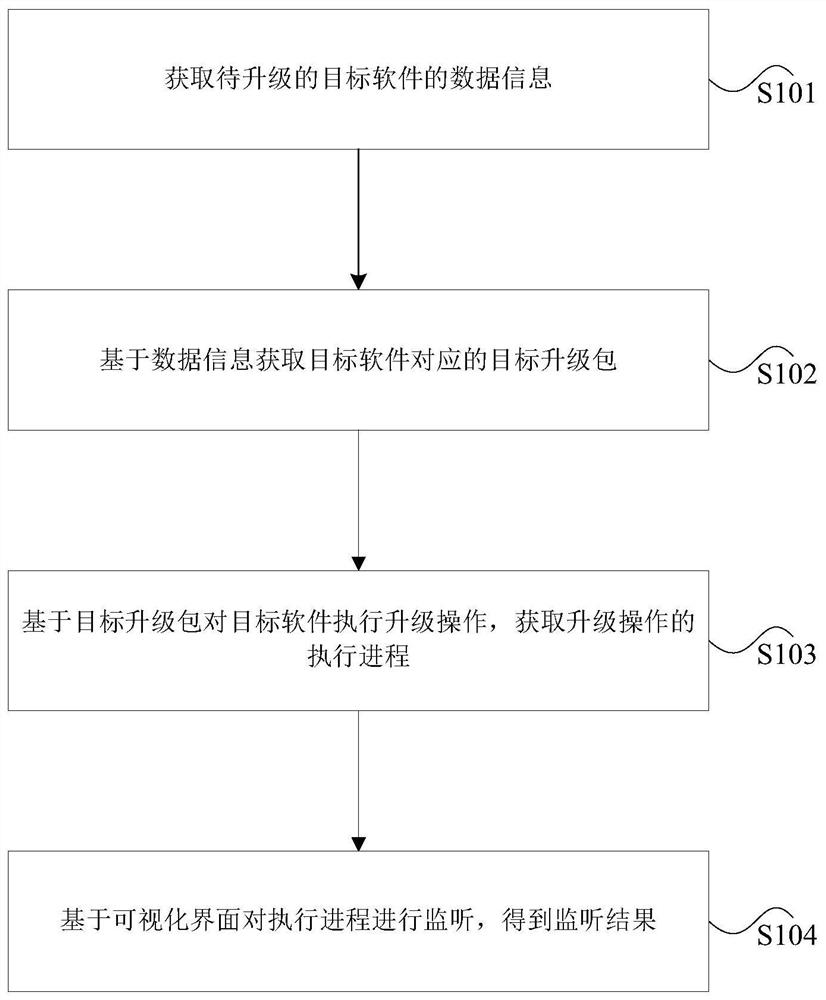 软件升级的处理方法、装置、存储介质及处理器