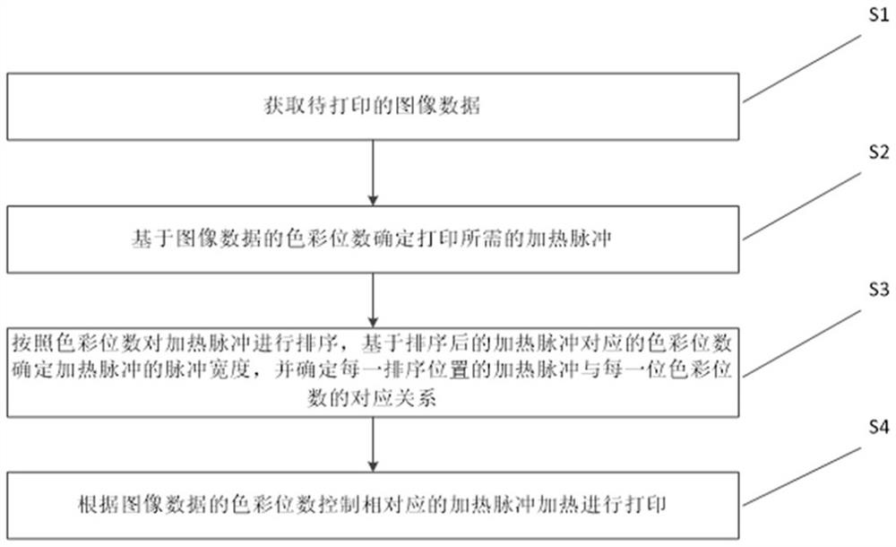 一种打印图像输出方法、装置及电子设备