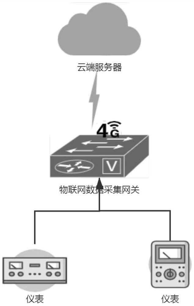 一种物联网数据采集网关离线状态高效缓存历史数据方法