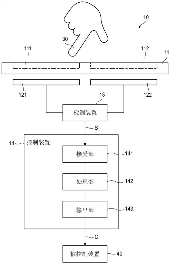 静电传感器、控制装置以及计算机可读存储介质