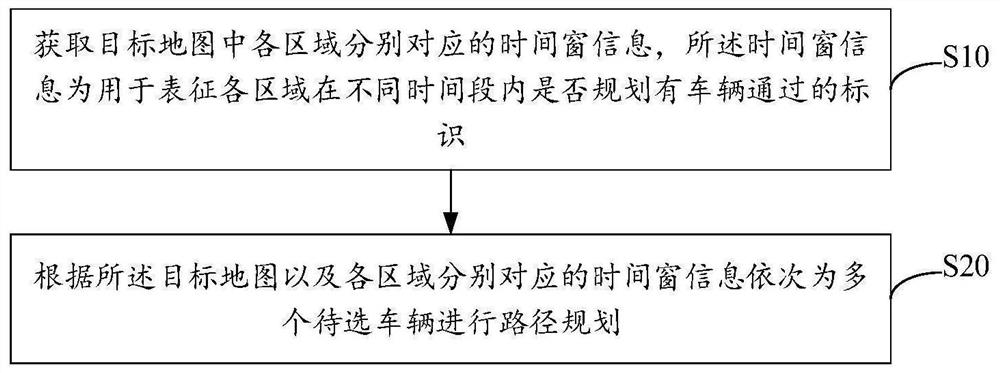 基于时间窗的路径规划方法、装置、设备及存储介质