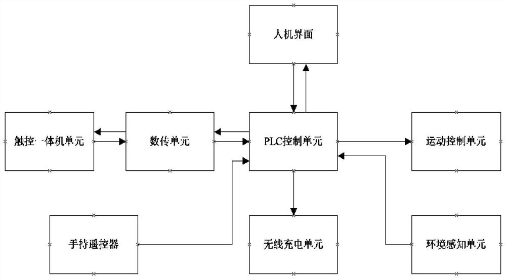 一种重载AGV电气控制系统及方法