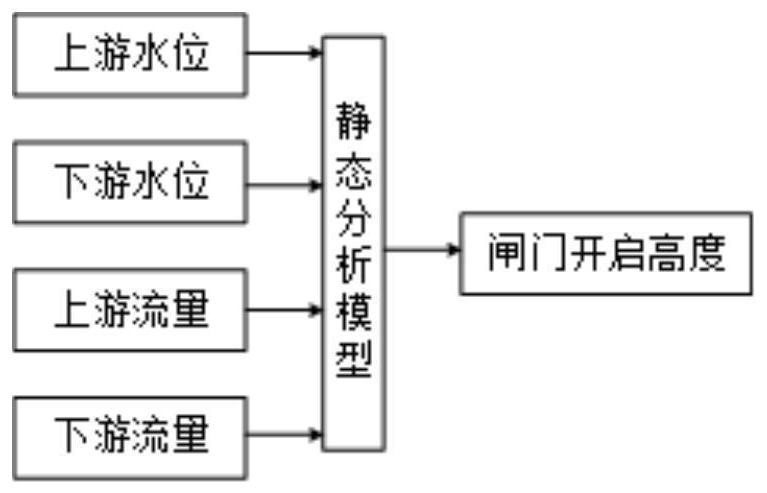 基于人工智能的闸门智能控制方法