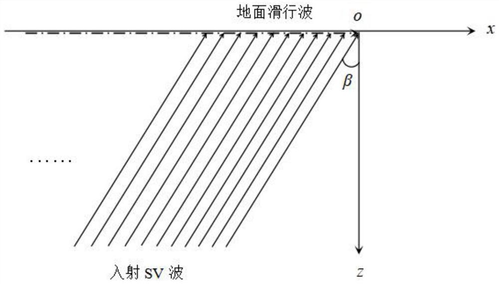 一种地震SV波发生全反射时的地面滑行波时程获取方法