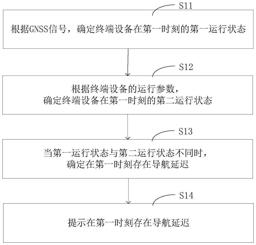 一种导航方法及装置