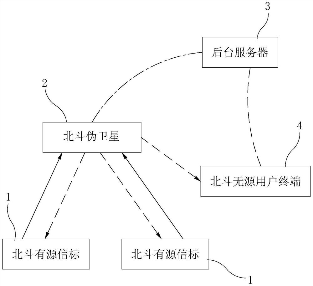 一种室内定位系统