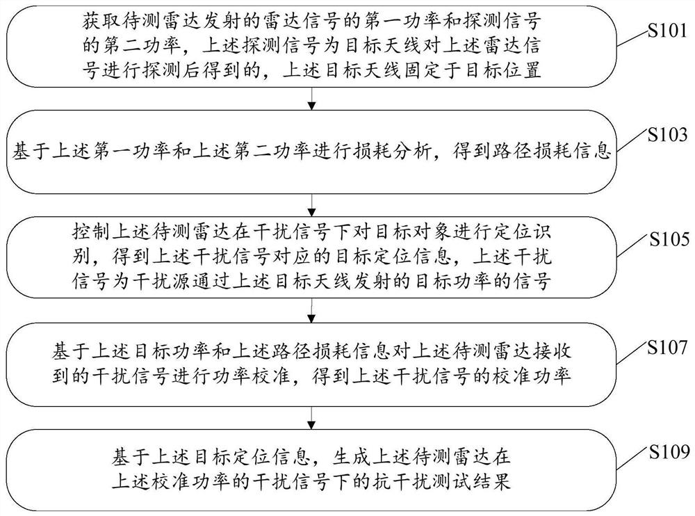 一种雷达测试方法、装置、设备及存储介质