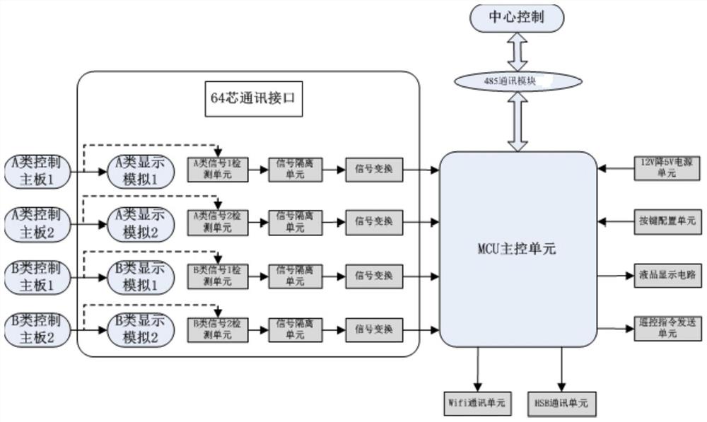 一种空调控制主板显示、通讯接口一体化的检测方法