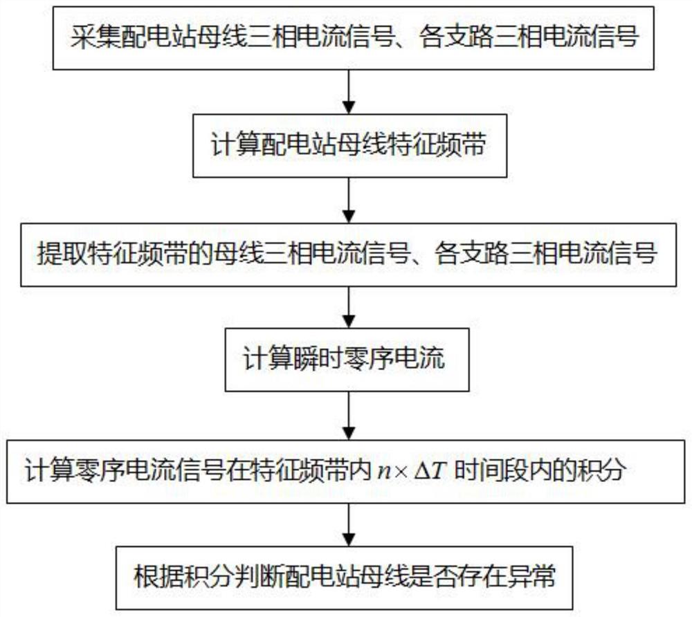 一种基于电流分析的配电站母线故障检测方法