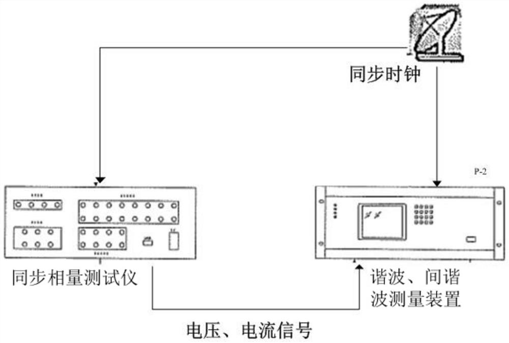 基于基波角度校准的谐波、间谐波角度校准方法及系统