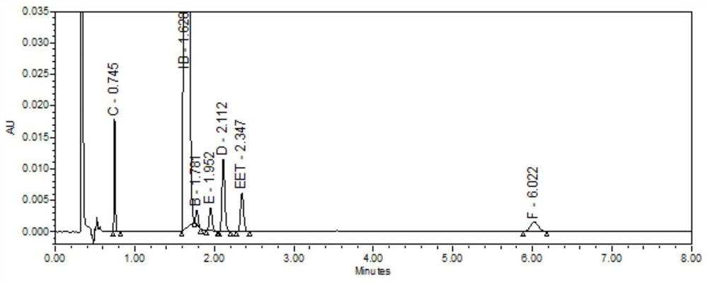 一种异丙托溴铵气雾剂的UPLC分析方法