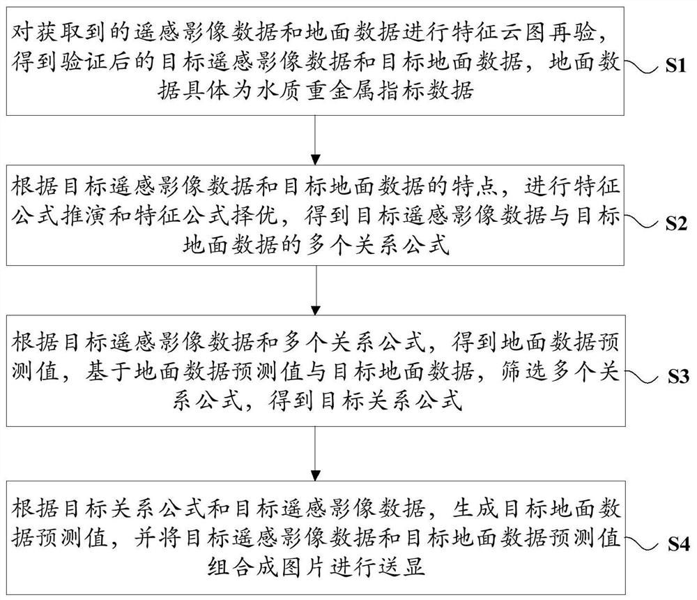 一种基于遥感组合反演公式的水质重金属监测方法及装置