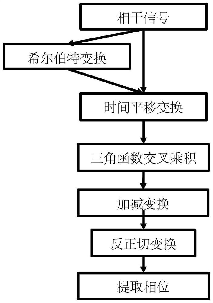 一种相位敏感型光时域反射光纤传感系统相位解调方法