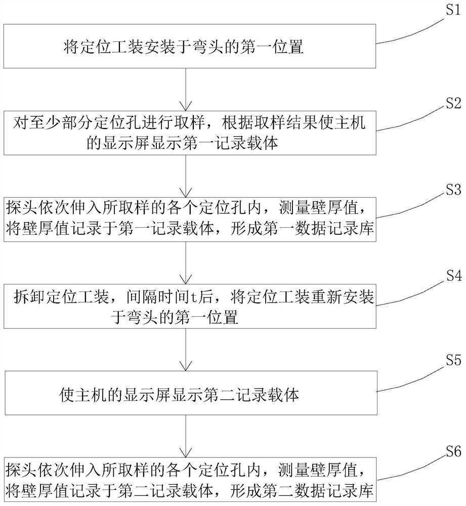 壁厚测量方法及壁厚测量装置