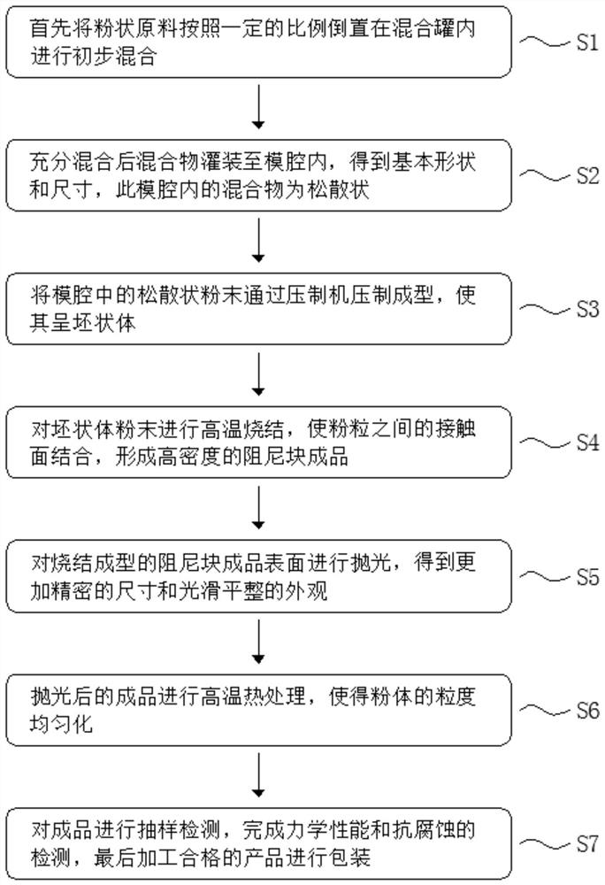 基于粉末冶金技术的皮带张紧轮弹簧用阻尼块及制备方法