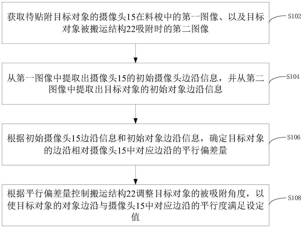 贴附方法及装置